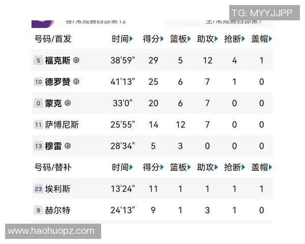 2020年8月5日独行侠与国王比赛深度分析与战术解读 2020年8月5日独行侠与国王比赛深度分析与战术解读